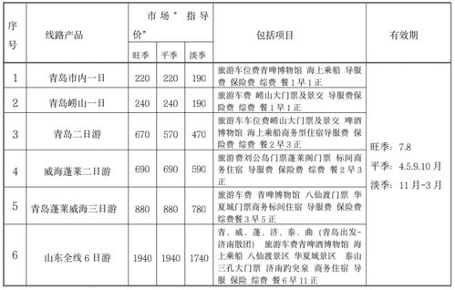 青岛旅游必读 26条旅游线路诚信指导价出炉